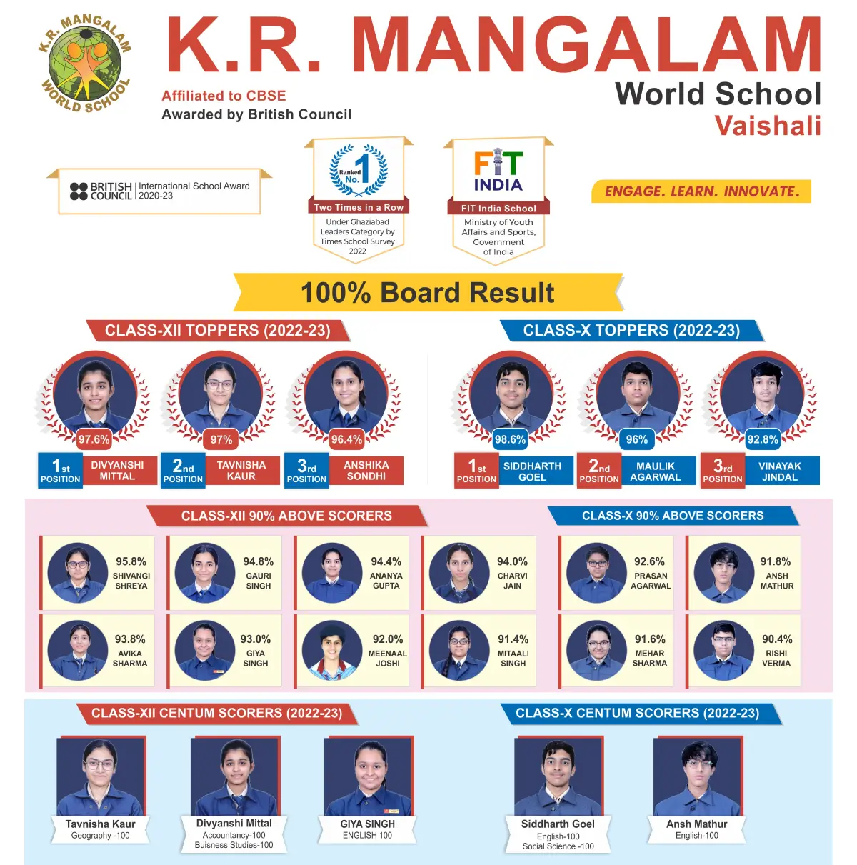 Vaishali Board Results
